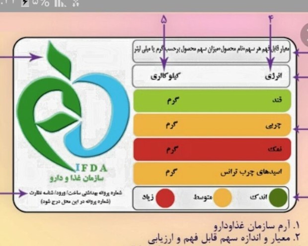 هنگام خرید مواد غذایی فراوری شده به نشانگر آن توجه نمایید