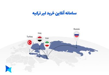 بهترین سامانه قیمت لیر ترکیه+ سامانه آنلاین خرید لیر ترکیه