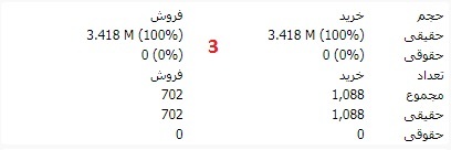 خرید و فروش حقوقی و حقیقی در سایت TSETMC