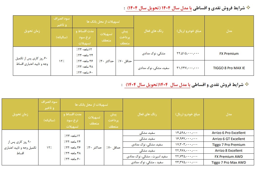 شرایط جدید فروش محصولات فونیکس (بهمن 1403)