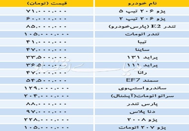 آخرین قیمت خودروهای داخلی در بازار امروز+ جدول
