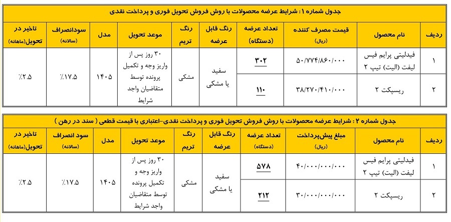 بخشنامه فروش محصولات بهمن موتور (شهریور 1405)