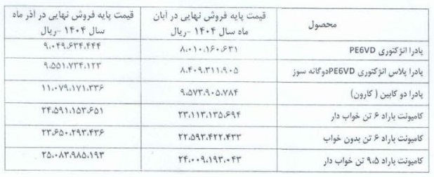 قیمت جدید محصولات زامیاد منتشر شد (آذر 1404)
