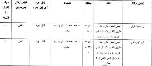 جریمه استقلال و ۳ باشگاه لیگ برتری