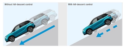 سیستم کمکی حرکت در سراشیبی (HDC (Control Descent Hill