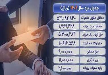 میدری :بدون نهاد اجتماعی نمی توان جلوی فساد را گرفت/ دولت در ایران تنظیم گر خوبی نیست / در جوامع امروزی خلق پول از حمل سلاح خطرناک‌تر است