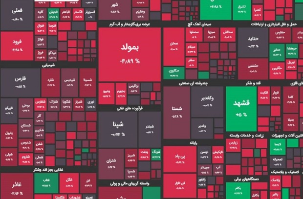 بورس در آخرین روز مرداد 1402 قرمز شد