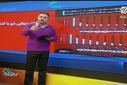 درآمد نجومی تکدی‌گری در تهران!