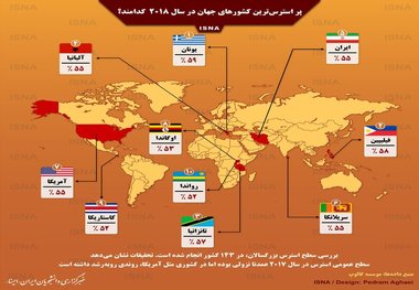  پر استرس‌ترین کشورهای جهان در سال ۲۰۱۸+ اینفوگرافی