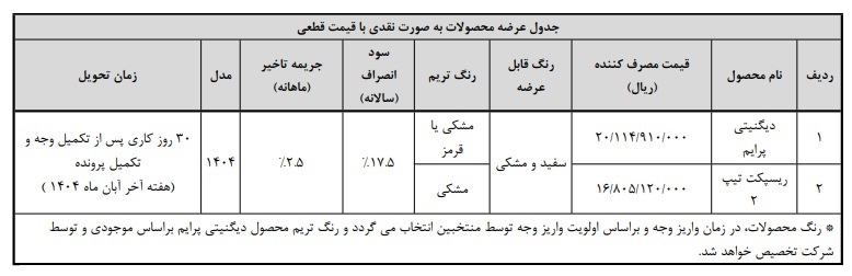 شرایط واریز وجه محصولات بهمن موتور (مهر 1404)