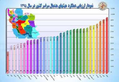 صعود 7 پله ای هندبال استان البرز