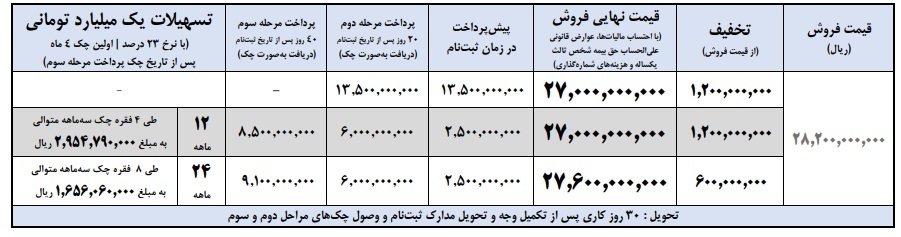 شرایط جدید فروش پیکاپ فوتون ایران خودرو