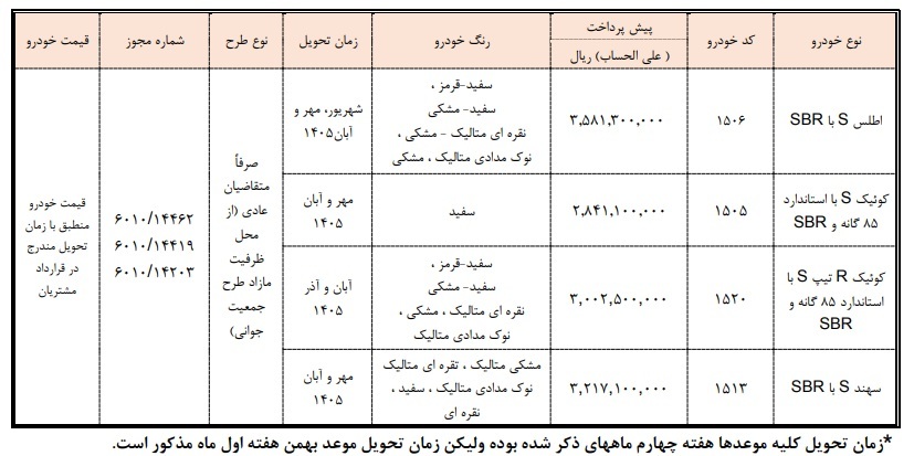 مرحله جدید پیش فروش محصولات سایپا (بهمن 1404)