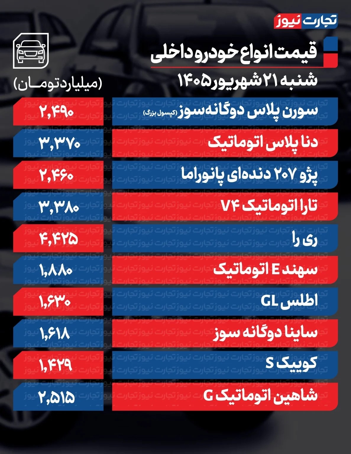 قیمت خودرو امروز شنبه ۲۱ شهریور ۱۴۰۵ / تغییر قیمت خودرو رکورد زد + جدول
