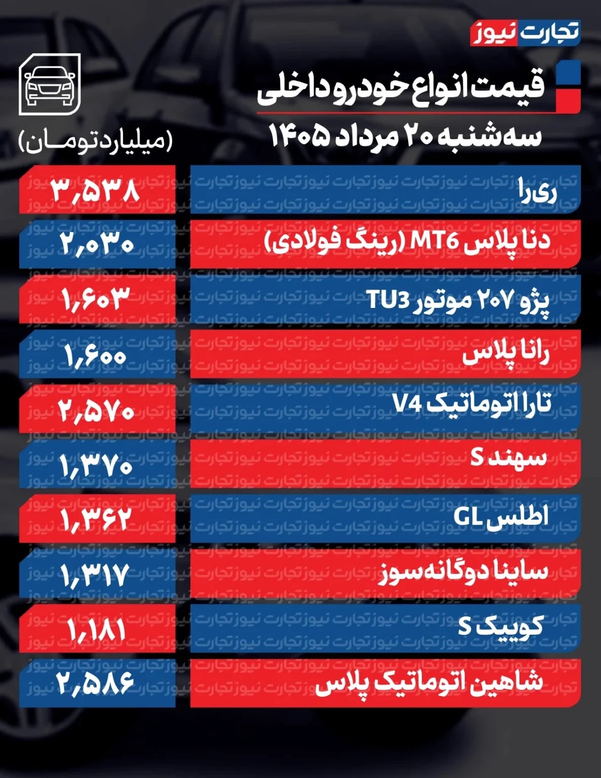 ریزش سنگین قیمت خودرو در بازار/ آخرین قیمت پراید، سمند، پژو، شاهین ث، ری‌را و دنا + جدول