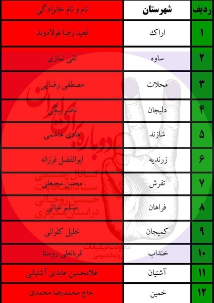 تعیین اعضای ستاد انتخاباتی حسن روحانی در شهرستان‌های استان مرکزی