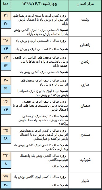 وضعیت آب و هوا در ۱۱ تیر؛