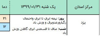 وضعیت آب و هوا در ۳۱ فروردین ۹۹؛