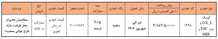 شرایط جدید پیش فروش خودرو کوییک (تیر 1405)