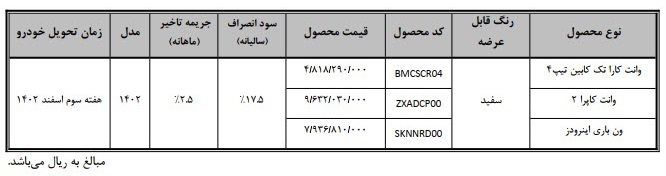 فروش نقدی محصولات بهمن موتور از امروز