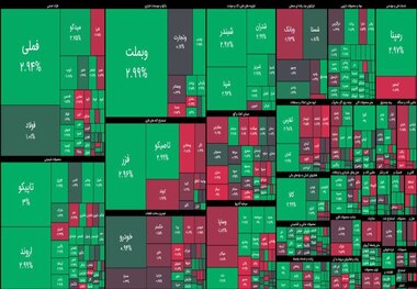 ثبت رکورد جدید در بورس/  ورود ۲.۹ هزار میلیارد تومان پول حقیقی به بازار سرمایه