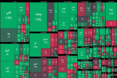 ثبت رکورد جدید در بورس/  ورود ۲.۹ هزار میلیارد تومان پول حقیقی به بازار سرمایه