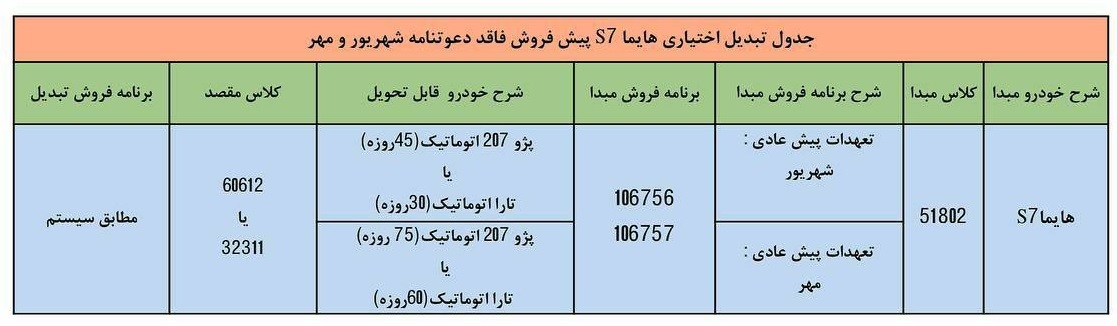 طرح تبدیل حواله هایما S7 به پژو 207 یا تارا (مهر 1403)