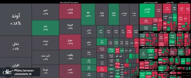 ریزش 3 هزار واحدی بورس تحت تاثیر فشار فروش سهامداران / افزایش سرعت رشد دلار نیمایی