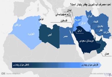 ایران در بحران آب تنها نیست؛ خاورمیانه غرق در بی‌آبی!