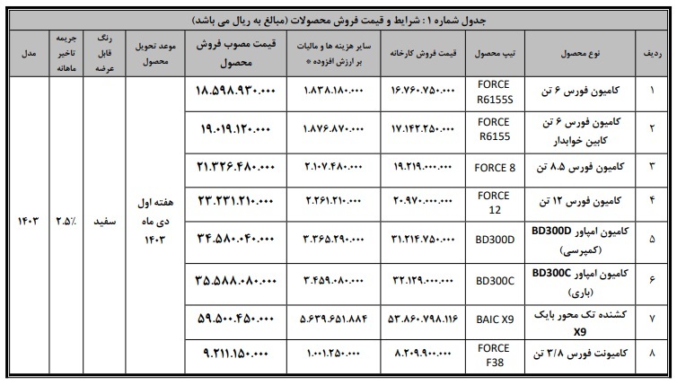 طرح فروش با قیمت قطعی بهمن دیزل (آبان 1403)