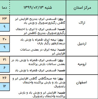 وضعیت آب و هوا در ۱۳ اردیبهشت؛ بارش باران در شمال‌غرب کشور