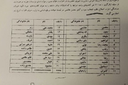 لیست کاندیداهای شورای هماهنگی احزاب اصلاح‌طلب اعلام شد