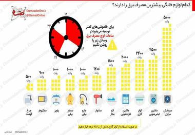 لوازم های خانگی که بیشترین مصرف برق را دارند+ عکس