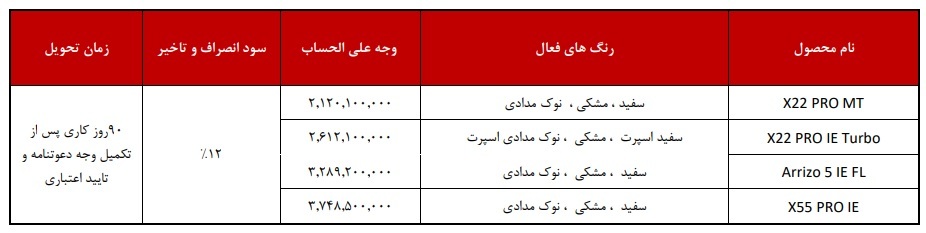 طرح پیش فروش محصولات مدیران خودرو (تیر 1402)