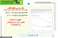 برترین جایگاه های ایران در آمارهای بین المللی در حوزه سلامت