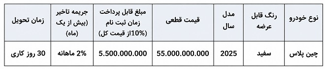 جدول شرایط فروش چین پلاس – مهر 1405