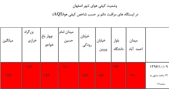 هوای اصفهان  قرمز یا بنفش؟