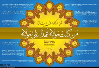 غدیر ، میراث گرانسنگ اسلام در صدف گوهر ولایت - سعید نیاکوثری**