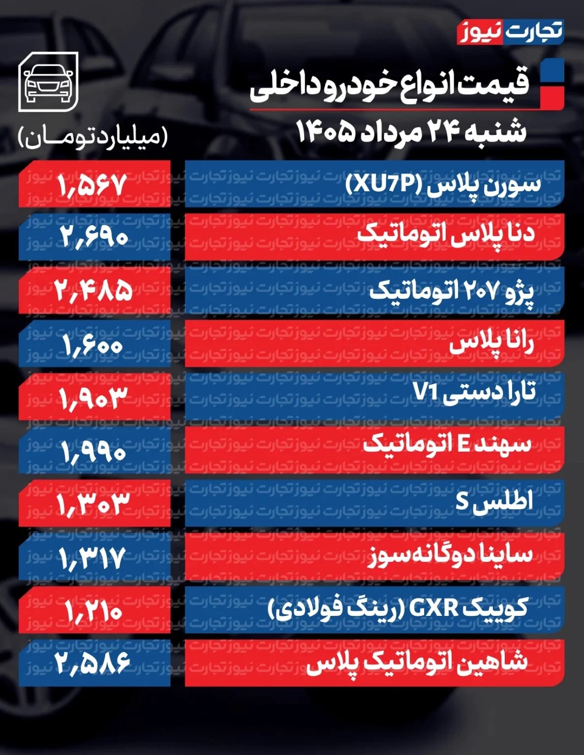 تکان سنگین قیمت‌ها در بازار خودرو/ قیمت این خودرو ۲۸۰ میلیون تومان تغییر کرد + جدول