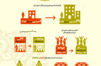 بررسی تحولات جامعه زنان ایران (ورزشی)