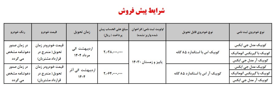 پیش فروش 6 محصول شرکت سایپا در دی ماه 1403