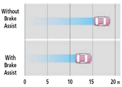 سیستم کمکی ترمز (Assist Brake)