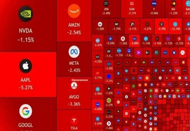 بازار آمریکا ۱.۳ تریلیون دلار ریخت + عکس