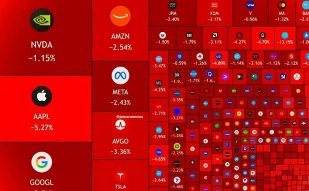 بازار آمریکا ۱.۳ تریلیون دلار ریخت + عکس