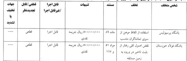 محرومیت رامین رضاییان از بازی با شمس‌آذر/ استقلال خوزستان، یک بازی بدون هوادار شد