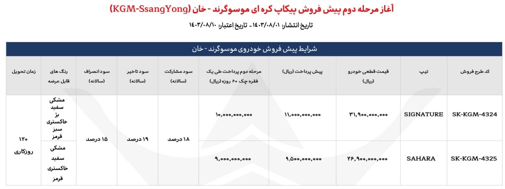 مرحله دوم فروش پیکاپ خان در 2 تیپ (آبان 1403)