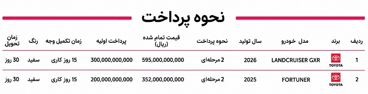 شرایط فروش فوری تویوتا لندکروزر و فورچونر (مهر 1405)