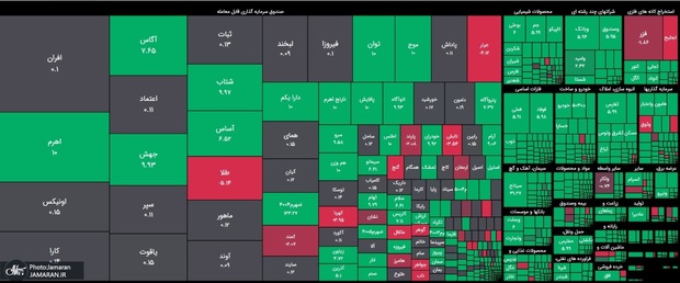 محمودی اصل: در بورس تضاد منافع وجود دارد / حداقل 450 هزار میلیارد تومان رانت ارزی به جیب مردم برنگشت! سود 10 درصدی تولید مقابل سود بانکی 30 درصدی، چه توجیهی دارد؟! / بانک مرکزی کشور را تعطیل کرد/ مدیریت جدید در دفاع از حقوق سهامداران،کارنامه داشته باشد