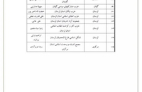 جبهه‌ها، احزاب و گروه‌های سیاسی دارای پروانه فعالیت معرفی شدند (5)