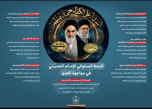 النمط السلوکی للامام الخمینی فی مواجهة العدو (اینفوغراف)